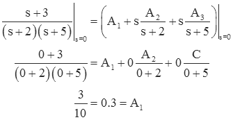 Partial Fraction Expansion Span Style Font Size Smaller Or Decomposition Span