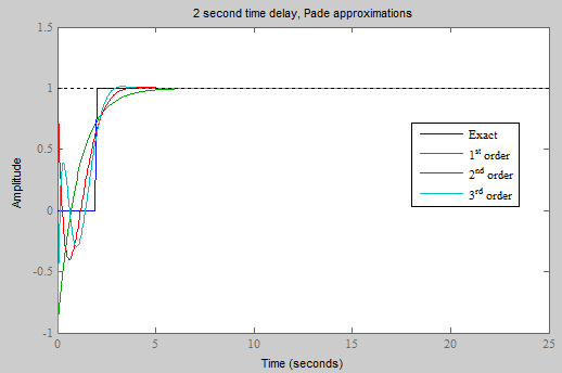 meshfree approximation methods with matlab