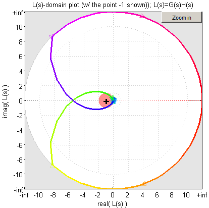 contour plot in python