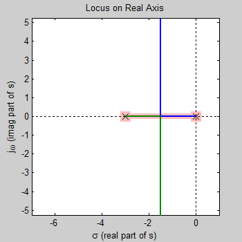 what locus does SCID sffect